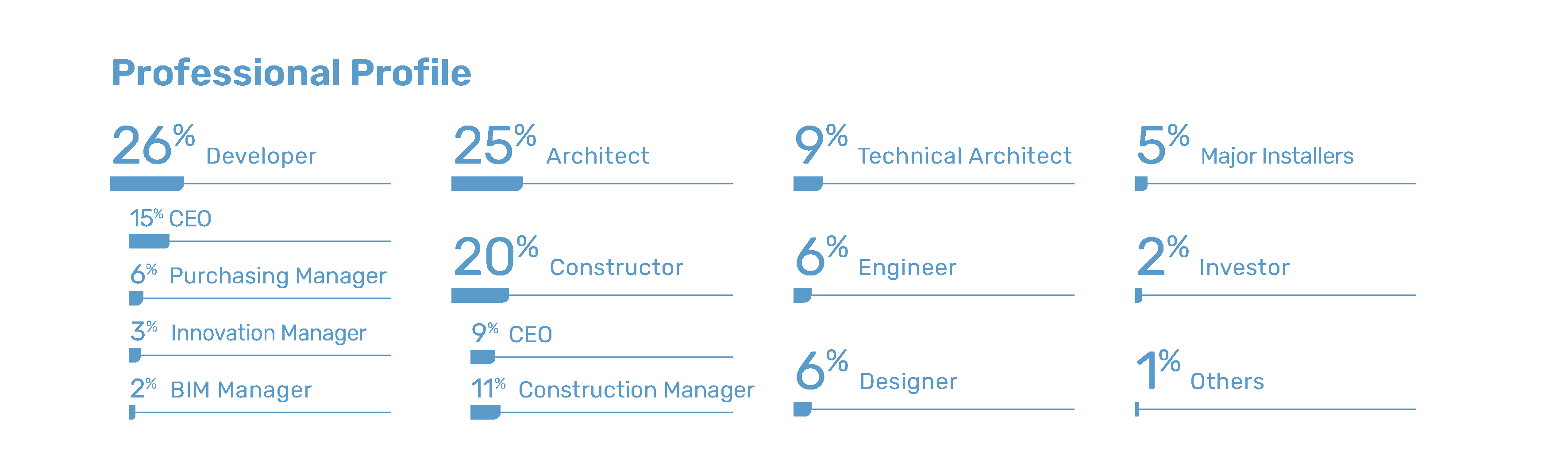 Perfil Profesional - REBUILD 2025 - ENG